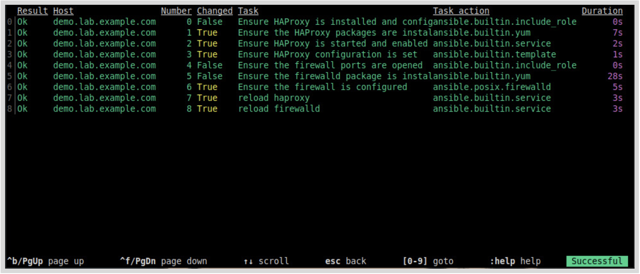 Output of a playbook run with automation content navigator